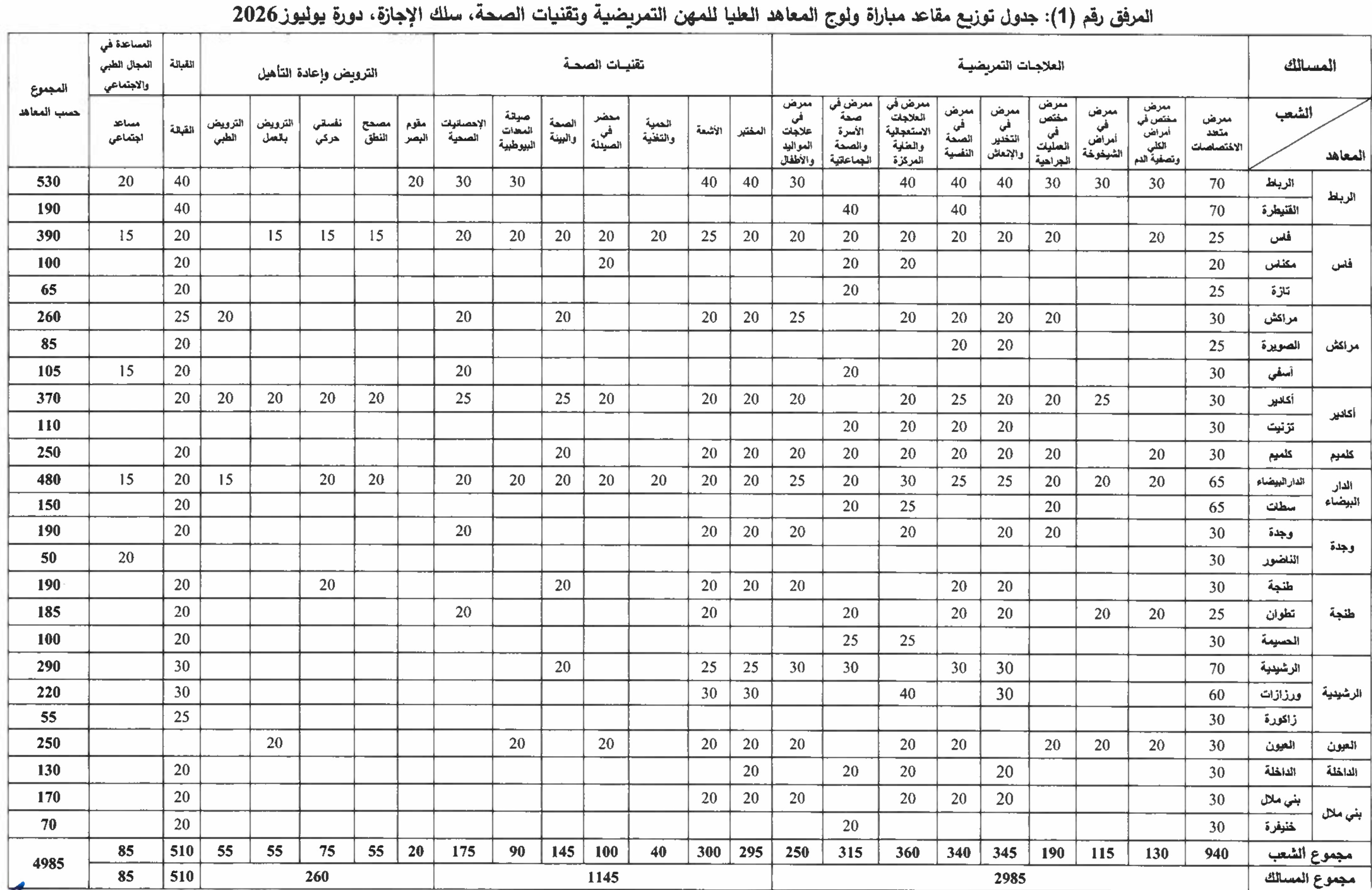 ISPITS المعاهد العليا للمهن التمريضية وتقنيات الصحة 