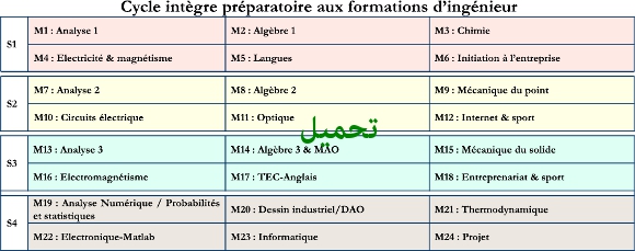 cpge ensam casablanca