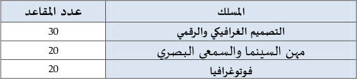 ENSAD عدد المقاعد برسم السنة الجامعية ENSAD عدد المقاعد برسم السنة الجامعية