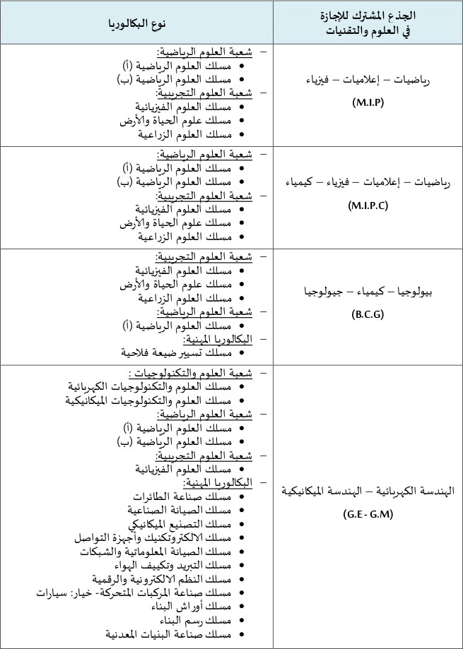   FST   كليات العلوم و التقنيات 