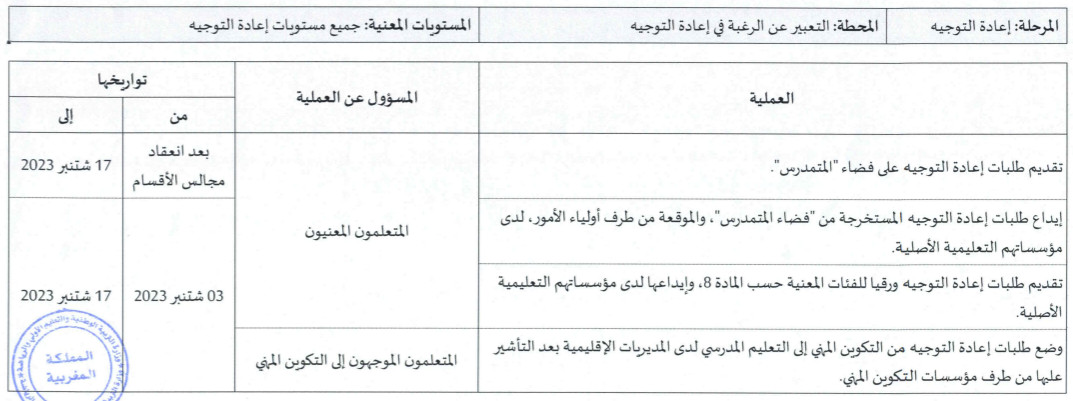 مسطرة إعادة التوجيه بالتعليم الثانوي