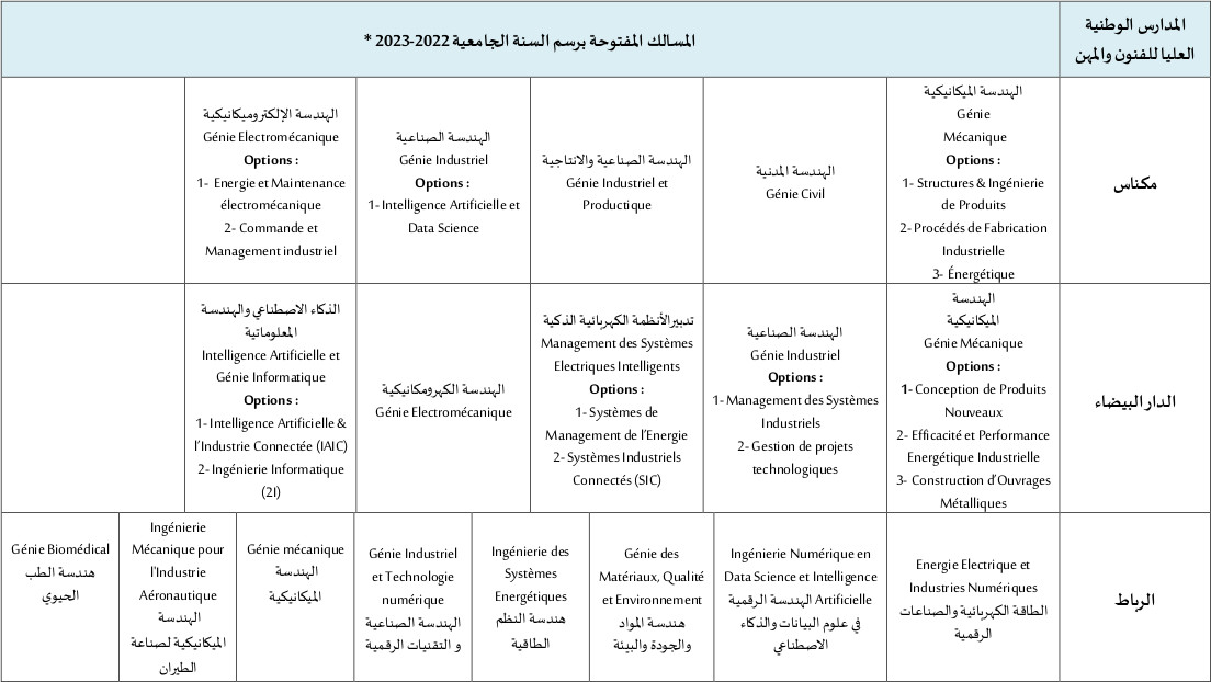 ENSAM المدارس الوطنية العليا للفنون و المهن 