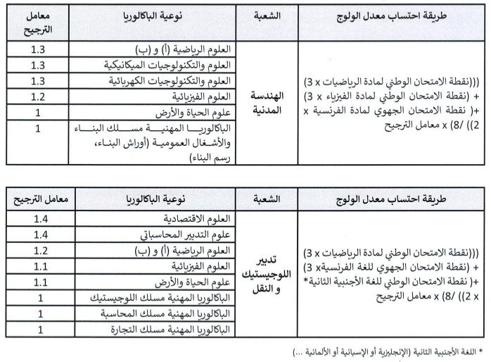 معاهد تكوين التقنيين المتخصصين في الأشغال العمومية